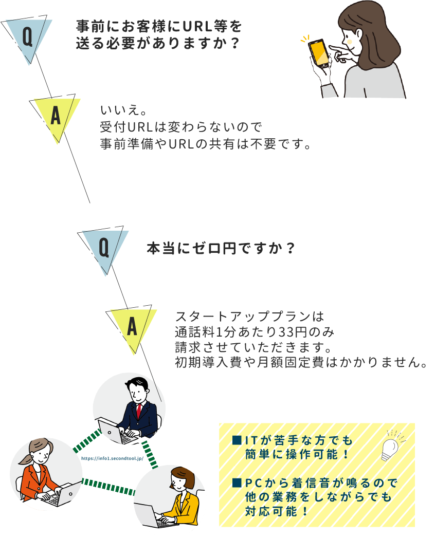 よくあるご質問