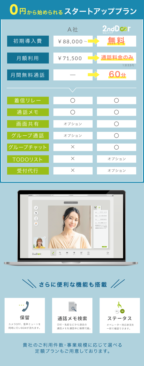 スタートアッププラン